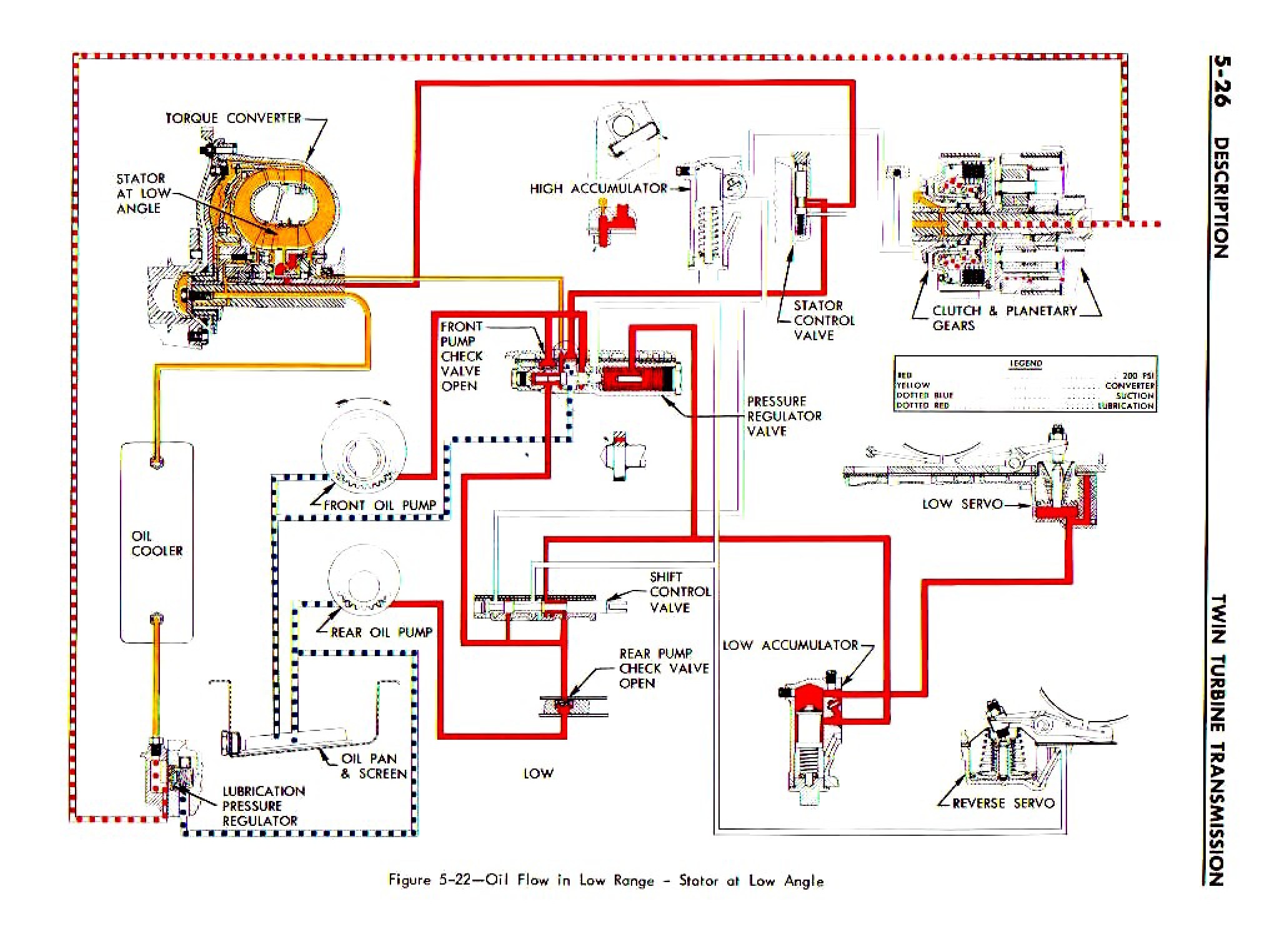 1962 Buick Chassis Service Manual - Automatic Transmission Page 26 of 74